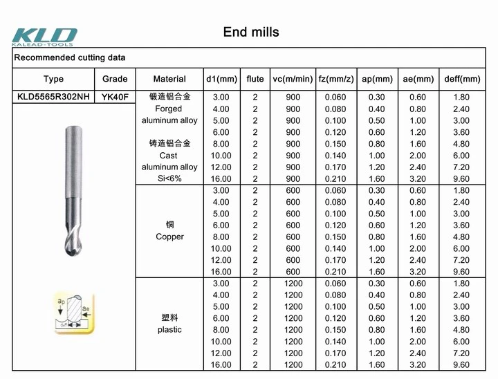 Milling Cutter 4 Flute Carbide Cutting CNC Machine End Mill Tool Cutter