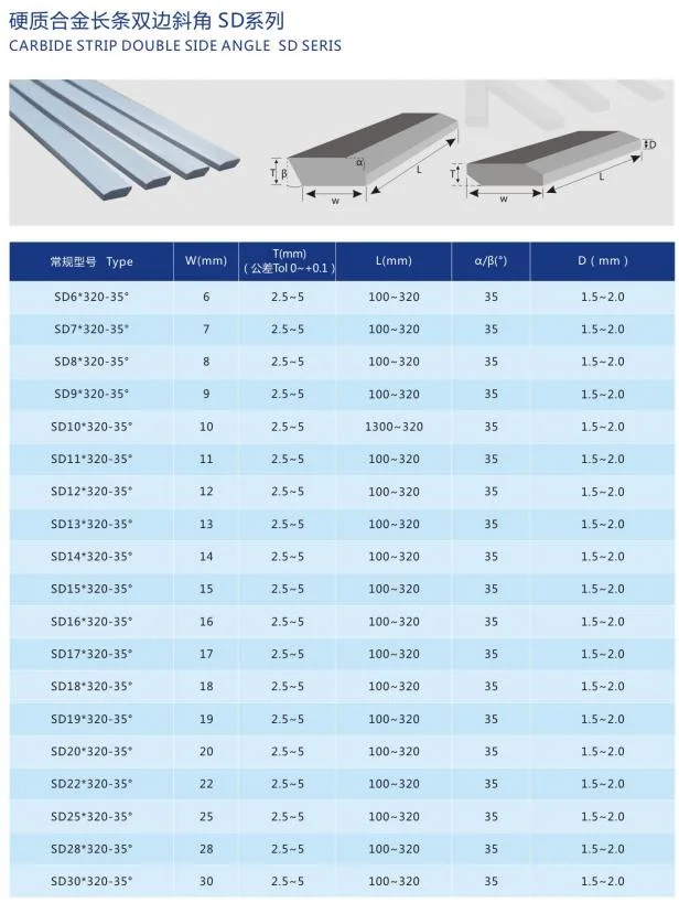 YG6 YG8 YL10.2 YG15 High Quality Carbide Strips SD series